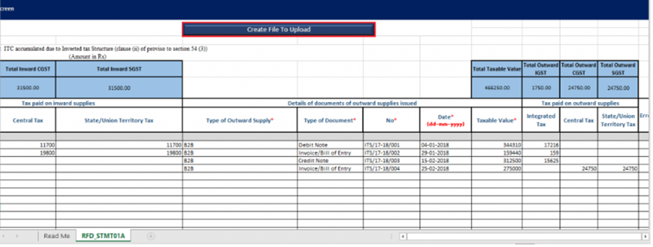 inverted tax structure